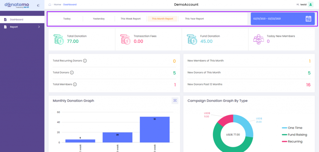 Reporting dashboard overview – DonateMo Support